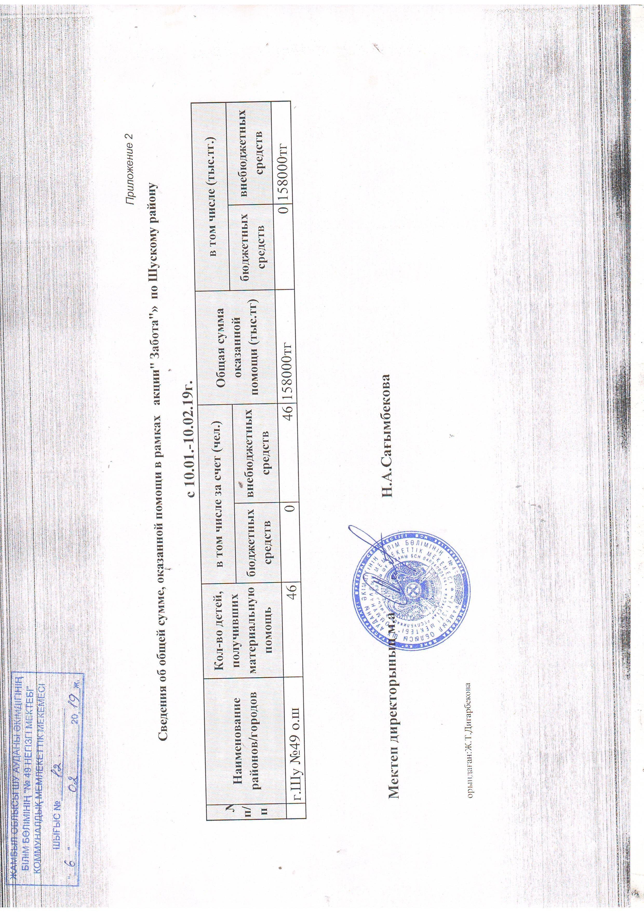 Қамқоршылық акция қортындысы