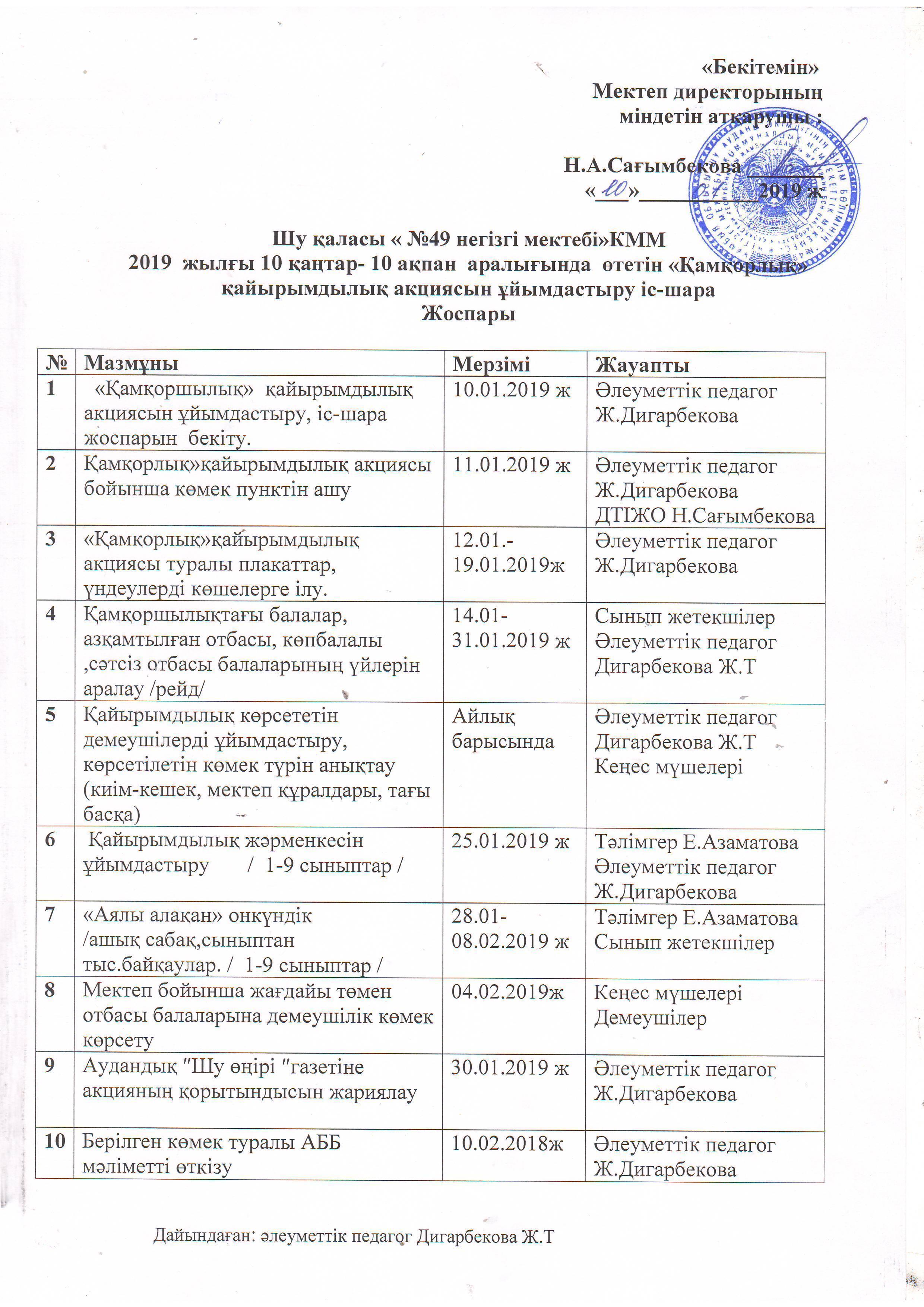 Қамқоршылық акция қортындысы