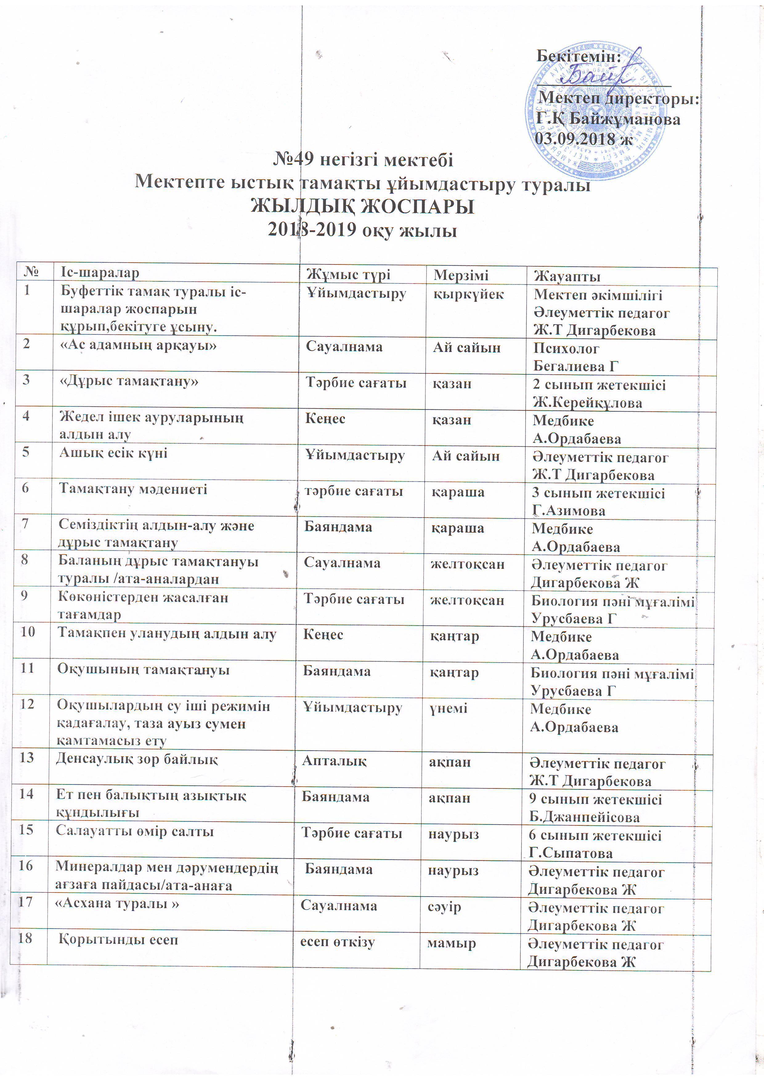 Мектептегі ыстық тамақты ұйымдастыру